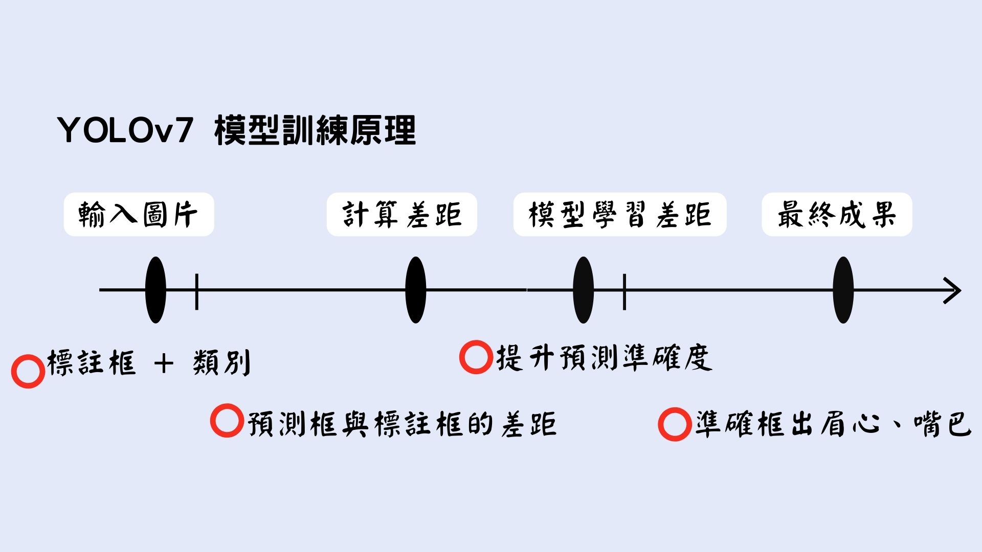 原理