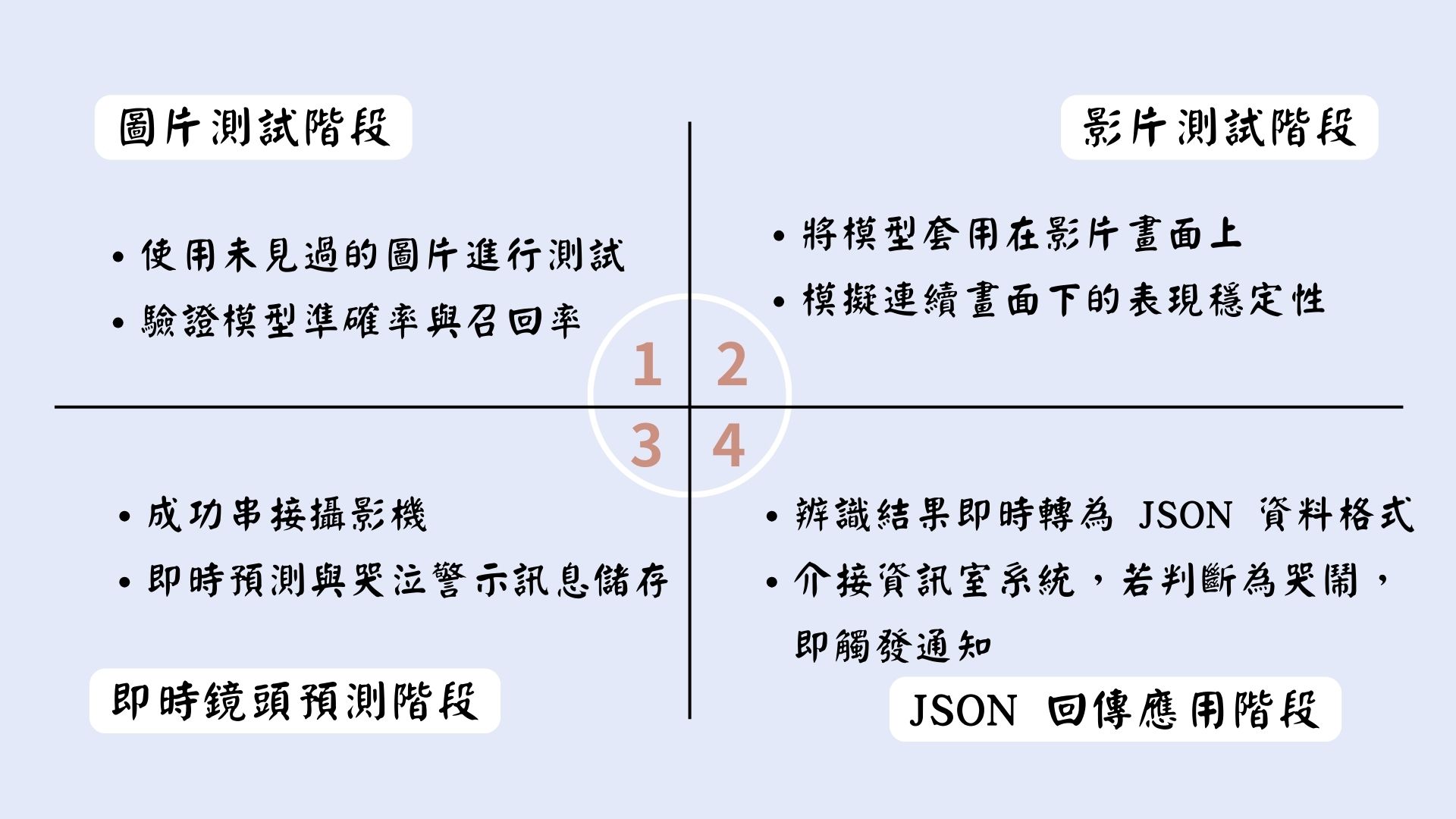 實驗