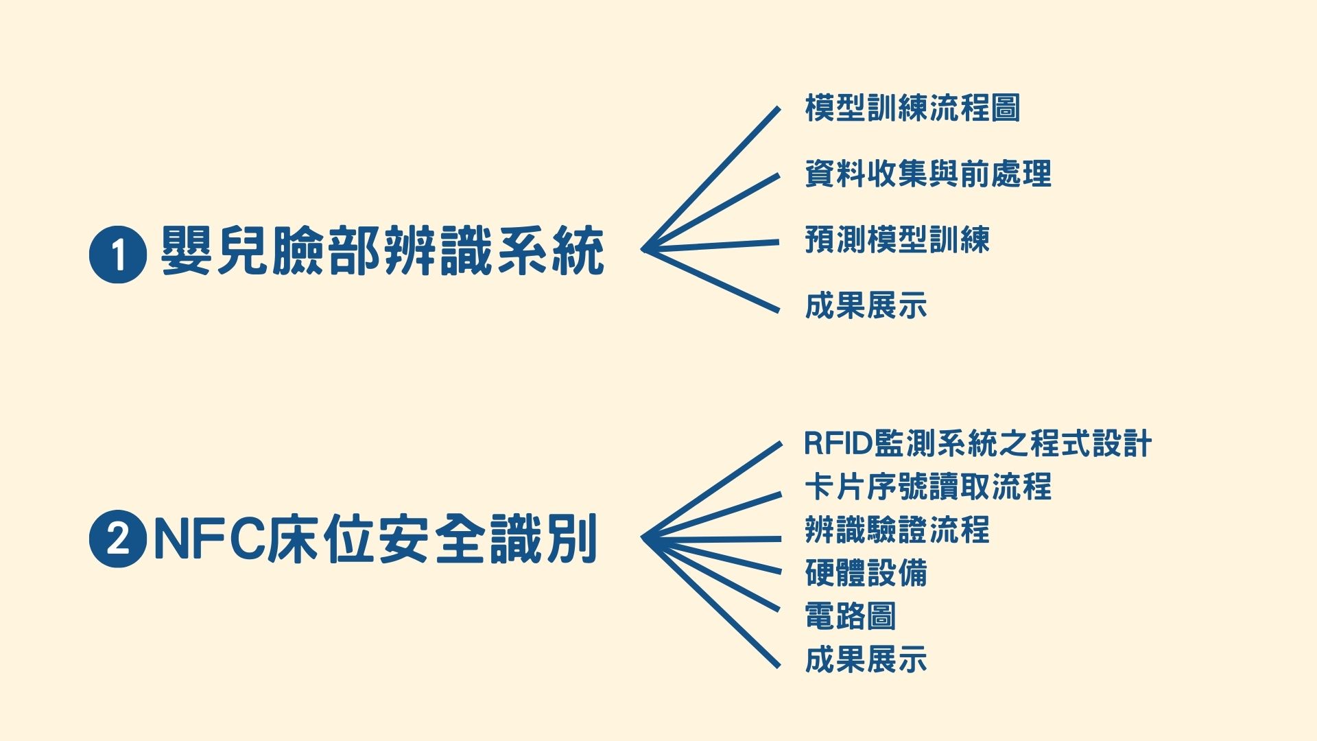 總流程圖