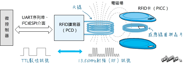 原理